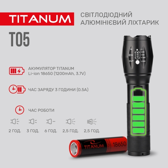 Ліхтарик світлодіодний ручний 300 Лм, чорний, TLF-T05, TITANUM